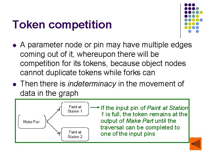 Token competition l l A parameter node or pin may have multiple edges coming