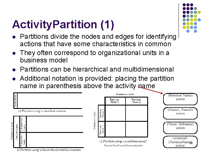 Activity. Partition (1) l l Partitions divide the nodes and edges for identifying actions