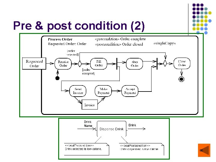 Pre & post condition (2) 36 