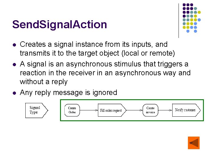 Send. Signal. Action l l l Creates a signal instance from its inputs, and