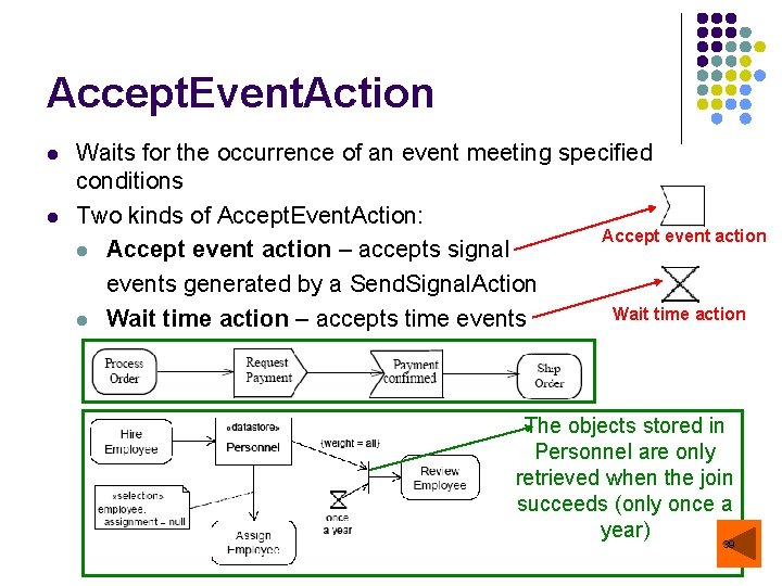 Accept. Event. Action l l Waits for the occurrence of an event meeting specified