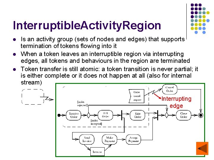 Interruptible. Activity. Region l l l Is an activity group (sets of nodes and
