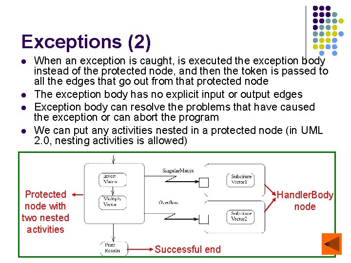 Exceptions (2) l l When an exception is caught, is executed the exception body