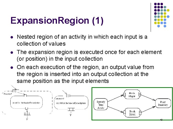 Expansion. Region (1) l l l Nested region of an activity in which each