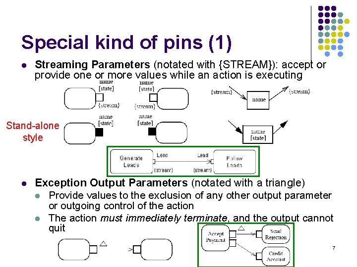 Special kind of pins (1) l Streaming Parameters (notated with {STREAM}): accept or provide