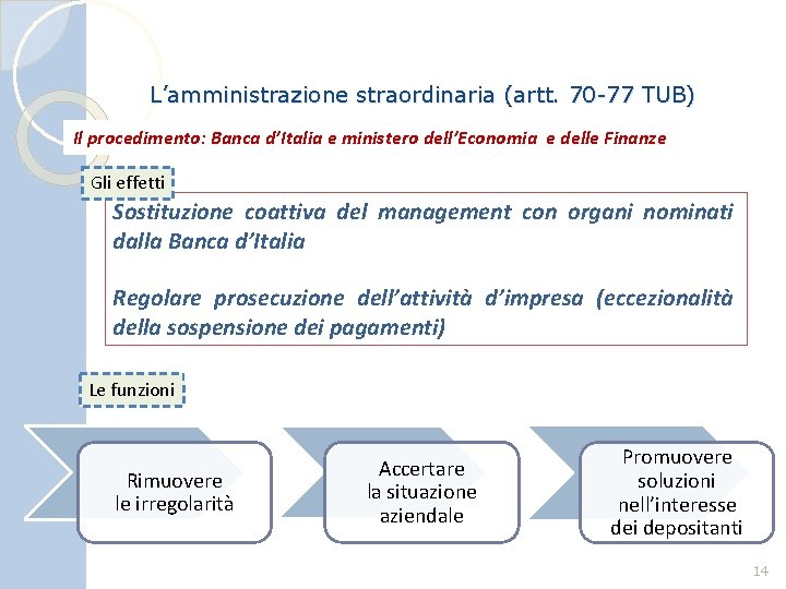 L’amministrazione straordinaria (artt. 70 -77 TUB) Il procedimento: Banca d’Italia e ministero dell’Economia e