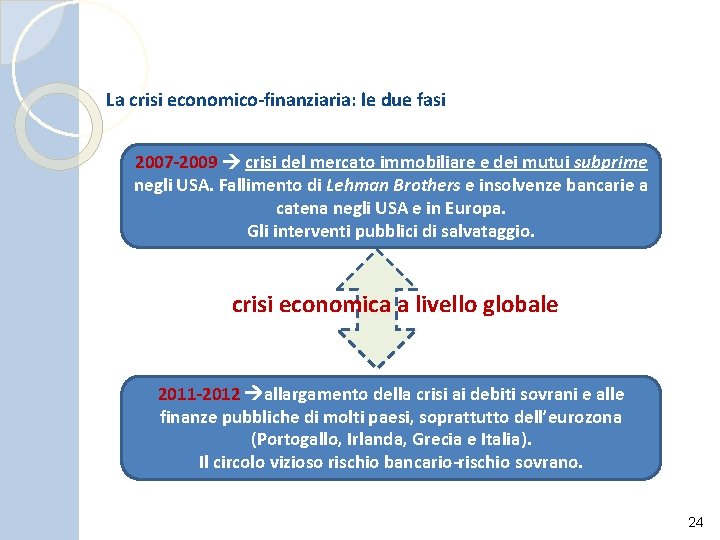 La crisi economico-finanziaria: le due fasi 2007 -2009 crisi del mercato immobiliare e dei