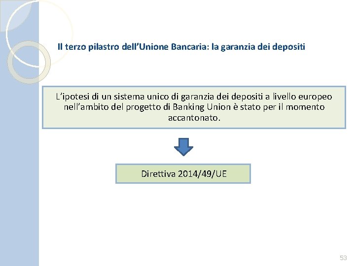 Il terzo pilastro dell’Unione Bancaria: la garanzia dei depositi L’ipotesi di un sistema unico