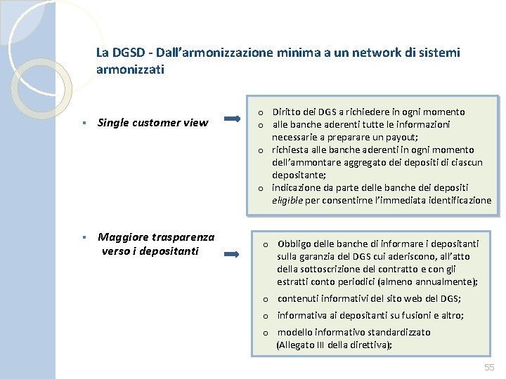 La DGSD - Dall’armonizzazione minima a un network di sistemi armonizzati § Single customer