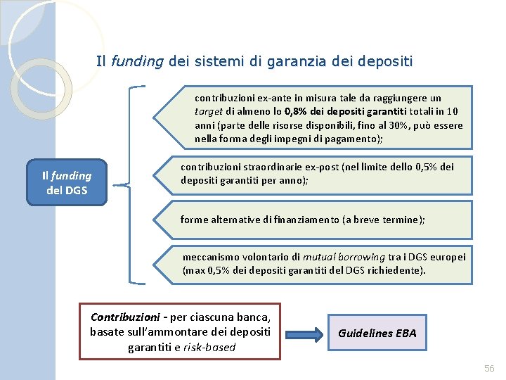 Il funding dei sistemi di garanzia dei depositi contribuzioni ex-ante in misura tale da