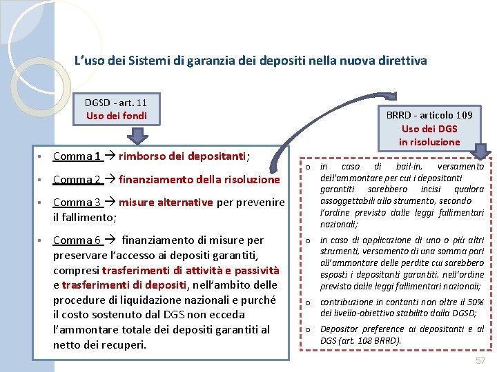 L’uso dei Sistemi di garanzia dei depositi nella nuova direttiva DGSD - art. 11
