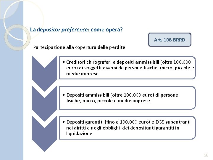 La depositor preference: come opera? Art. 108 BRRD Partecipazione alla copertura delle perdite •