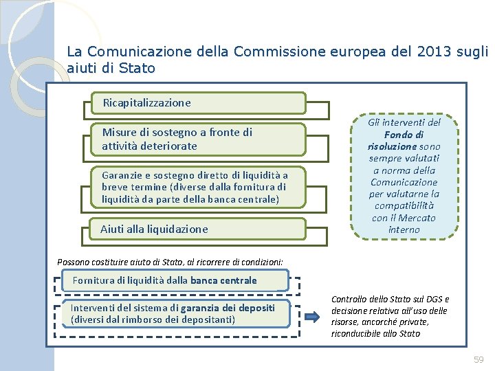La Comunicazione della Commissione europea del 2013 sugli aiuti di Stato Ricapitalizzazione Misure di
