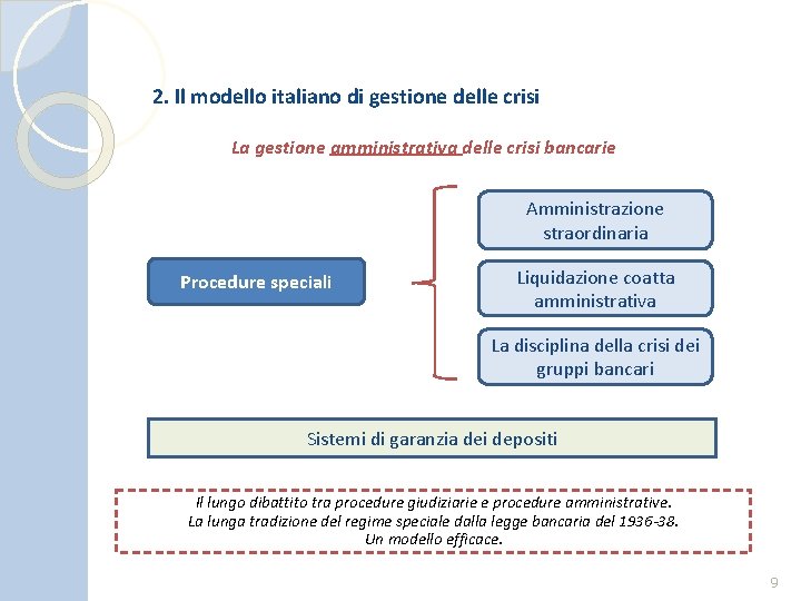 2. Il modello italiano di gestione delle crisi La gestione amministrativa delle crisi bancarie