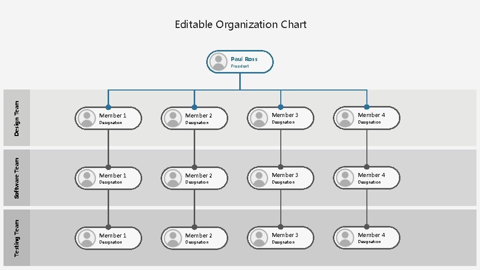 Editable Organization Chart Paul Ross Testing Team Software Team Design Team President Member 1