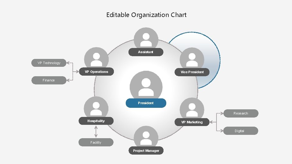 Editable Organization Chart Assistant VP Technology VP Operations Vice President Finance President Research Hospitality