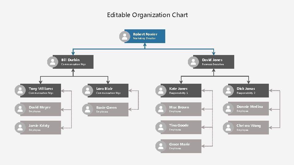 Editable Organization Chart Robert Fowler Marketing Director Bill Durbin David Jones Communication Mgr. Business