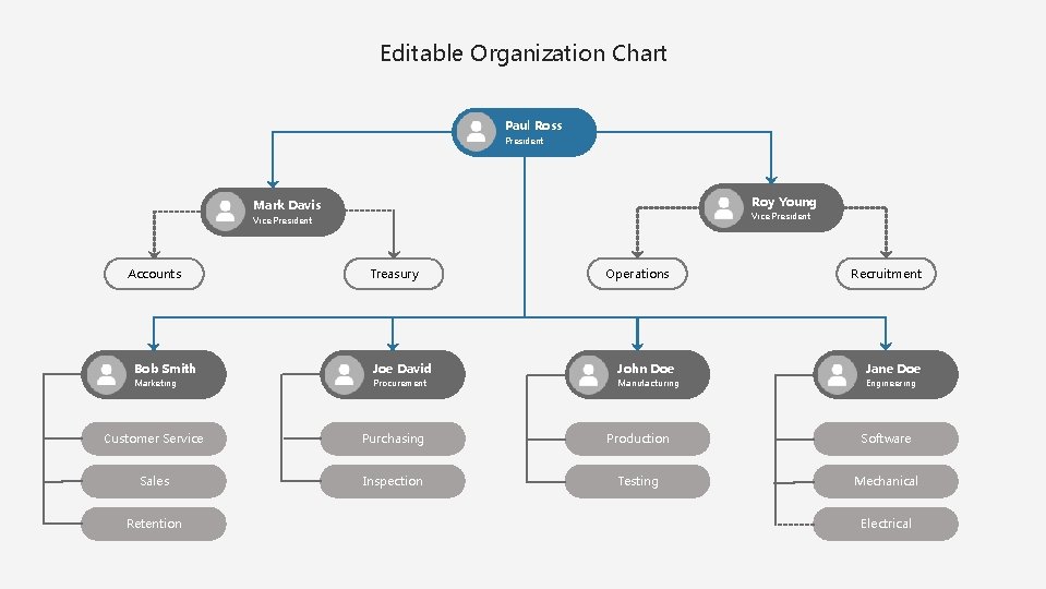 Editable Organization Chart Paul Ross President Roy Young Mark Davis Vice President Accounts Treasury