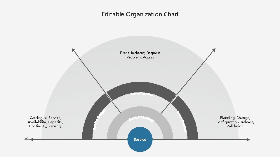 Editable Organization Chart Event, Incident, Request, Problem, Access Planning, Change, Configuration, Release, Validation Catalogue,