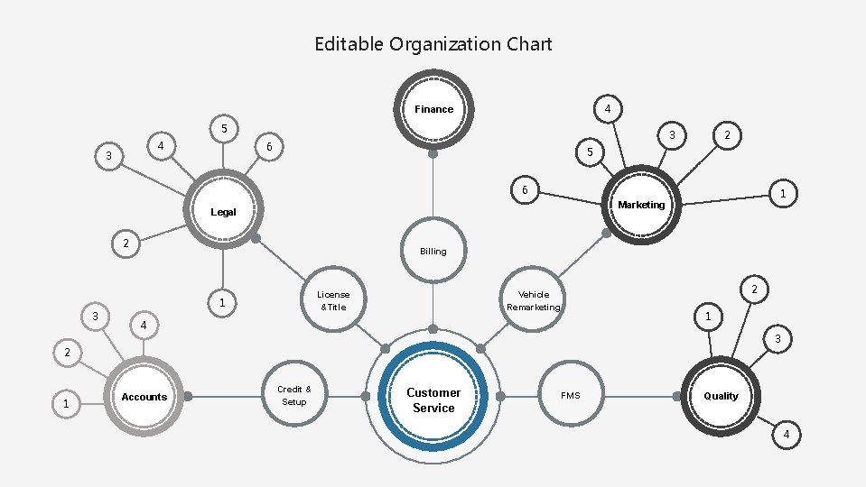 Editable Organization Chart 4 Finance 5 4 3 2 3 6 5 6 Legal