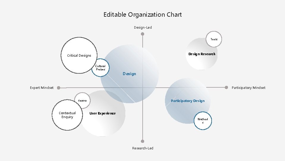 Editable Organization Chart Design-Led Tools Design Research Critical Designs Cultural Probes Design Participatory Mindset