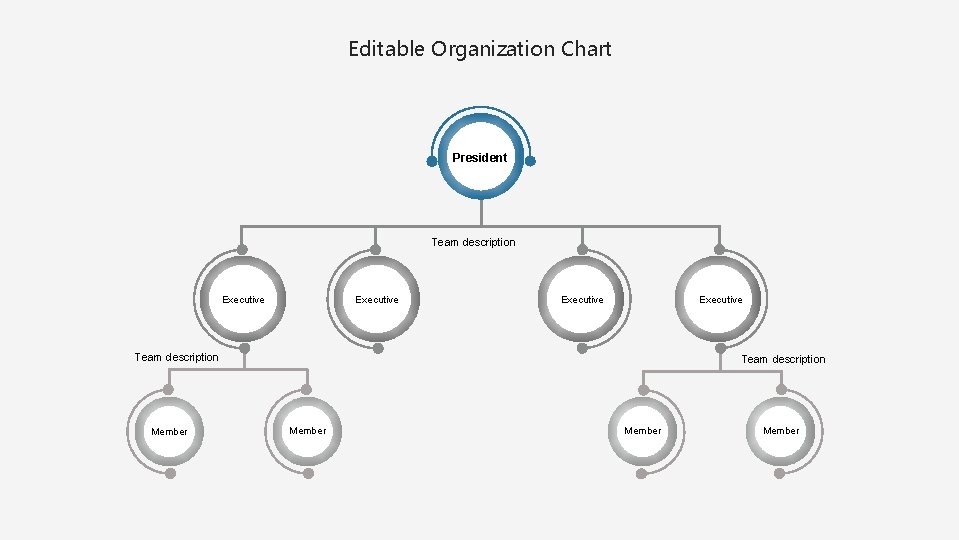 Editable Organization Chart President Team description Executive Team description Member 