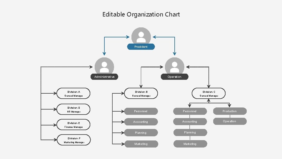Editable Organization Chart President Administrative Operation Division A Division B Division C General Manager