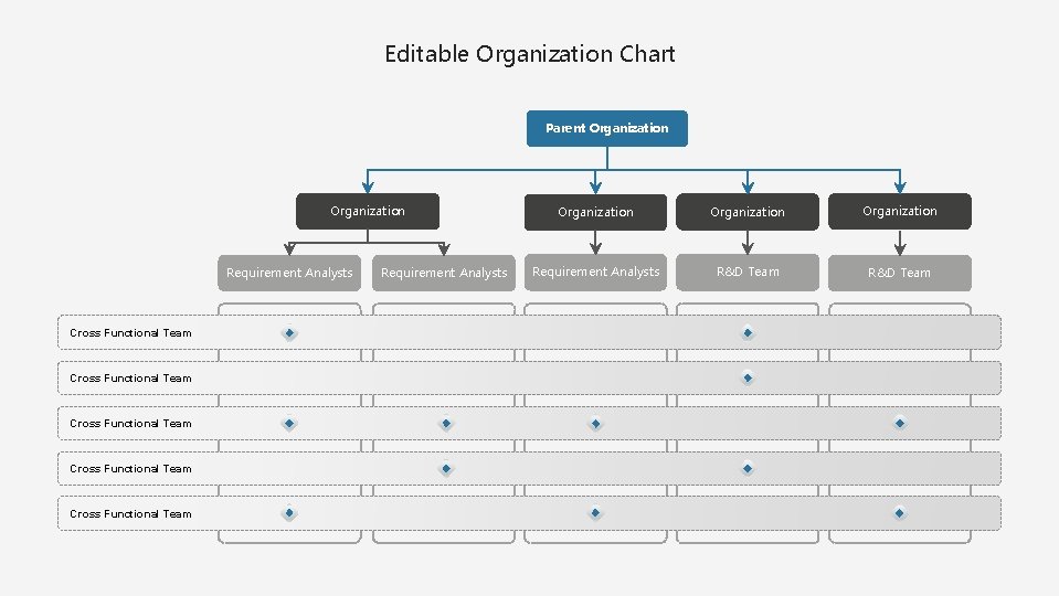 Editable Organization Chart Parent Organization Requirement Analysts Cross Functional Team Cross Functional Team Requirement
