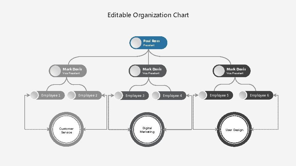 Editable Organization Chart Paul Ross President Mark Davis Vice President Employee 1 Customer Service