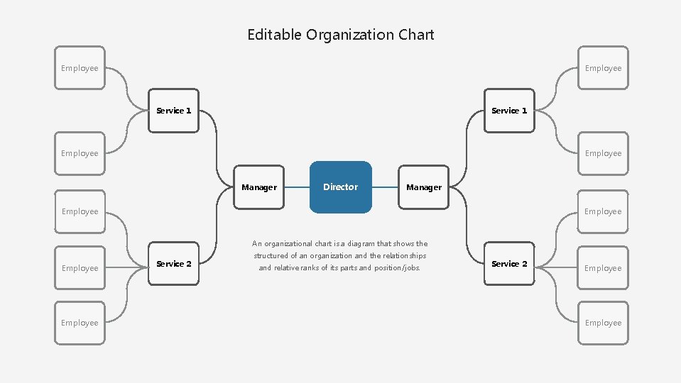 Editable Organization Chart Employee Service 1 Employee Manager Director Manager Employee An organizational chart