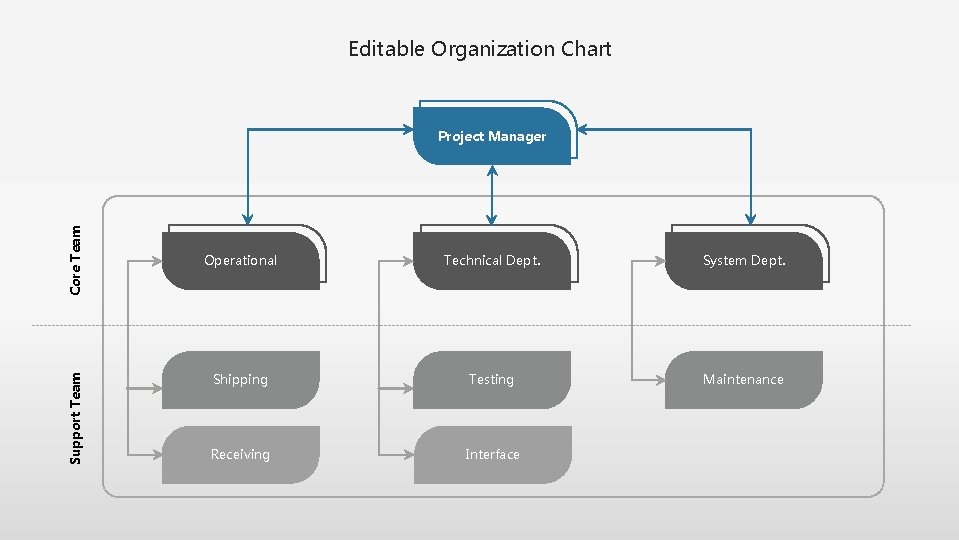 Editable Organization Chart Support Team Core Team Project Manager Operational Technical Dept. System Dept.