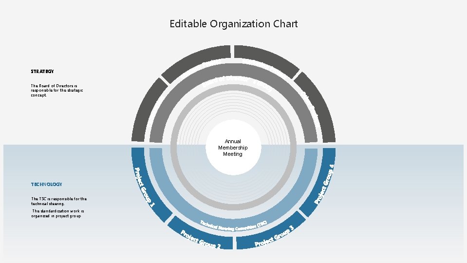 Editable Organization Chart STRATEGY The Board of Directors is responsible for the strategic concept.