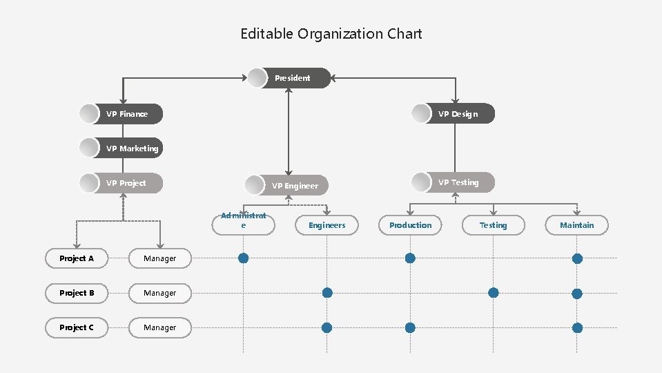 Editable Organization Chart President VP Design VP Finance VP Marketing VP Project Administrat e