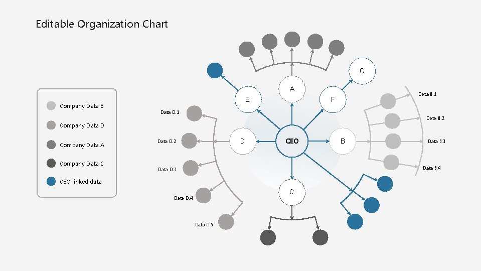 Editable Organization Chart G A Company Data B. 1 F E Data D. 1