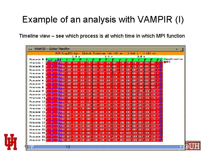 Example of an analysis with VAMPIR (I) Timeline view – see which process is