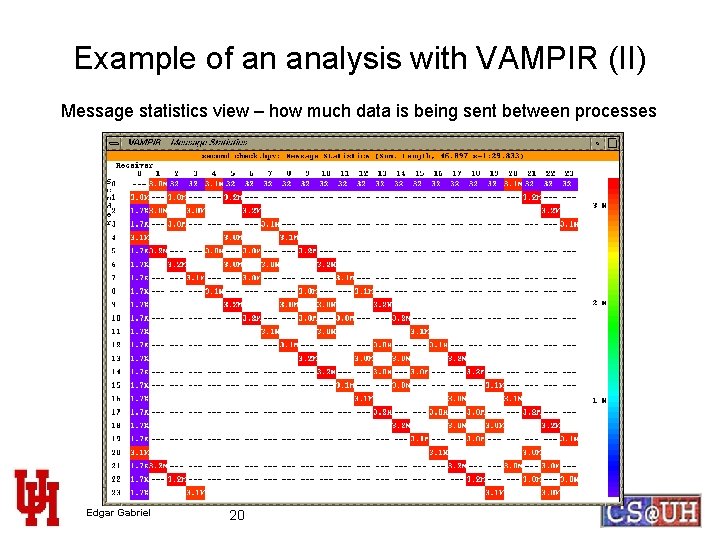 Example of an analysis with VAMPIR (II) Message statistics view – how much data
