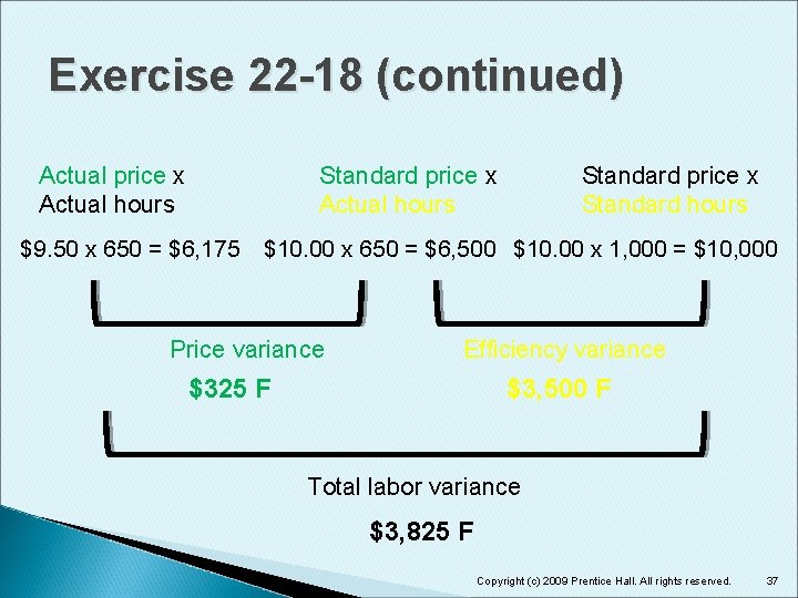 Exercise 22 -18 (continued) Actual price x Actual hours Standard price x Actual hours