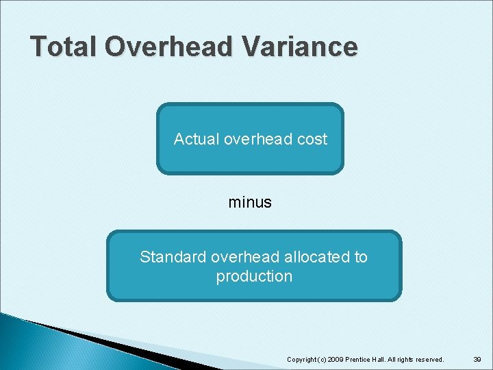 Total Overhead Variance Actual overhead cost minus Standard overhead allocated to production Copyright (c)