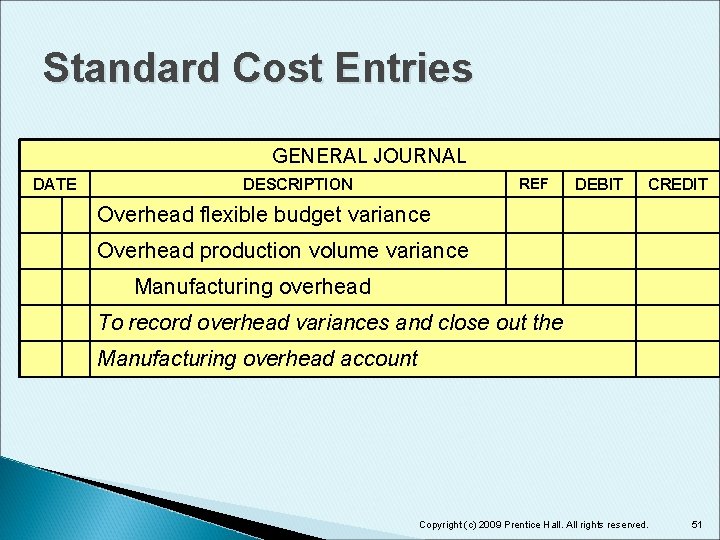 Standard Cost Entries GENERAL JOURNAL DATE REF DESCRIPTION DEBIT CREDIT Overhead flexible budget variance