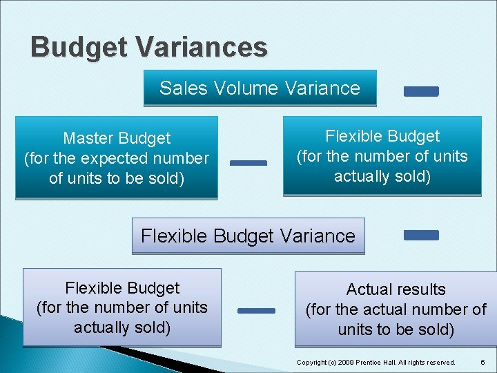 Budget Variances Sales Volume Variance Master Budget (for the expected number of units to