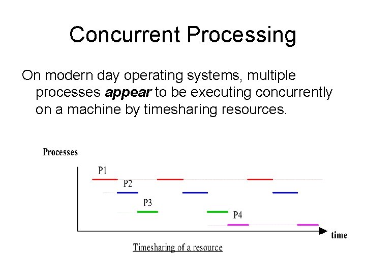 Concurrent Processing On modern day operating systems, multiple processes appear to be executing concurrently Concurrent Processing On modern day operating systems, multiple processes appear to be executing concurrently