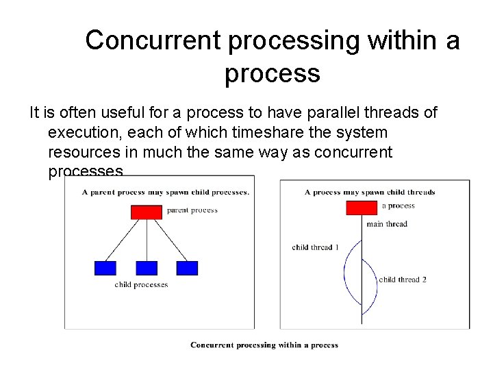 Concurrent processing within a process It is often useful for a process to have