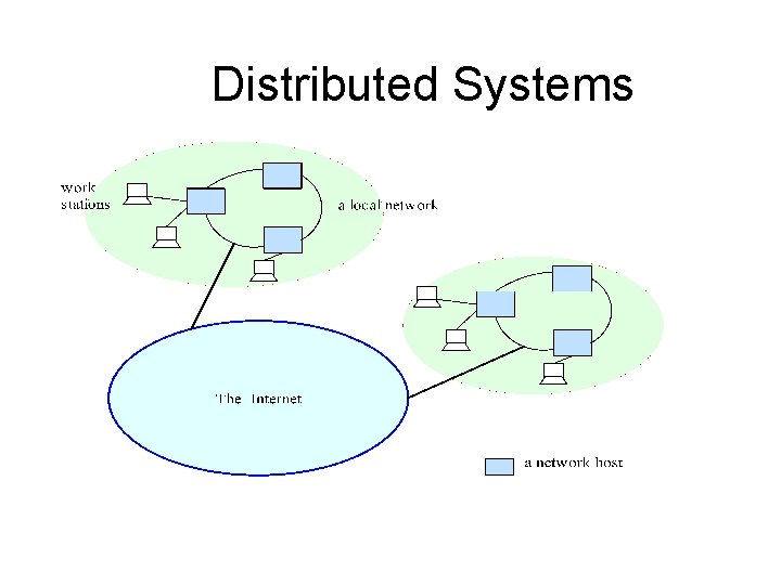 Distributed Systems 