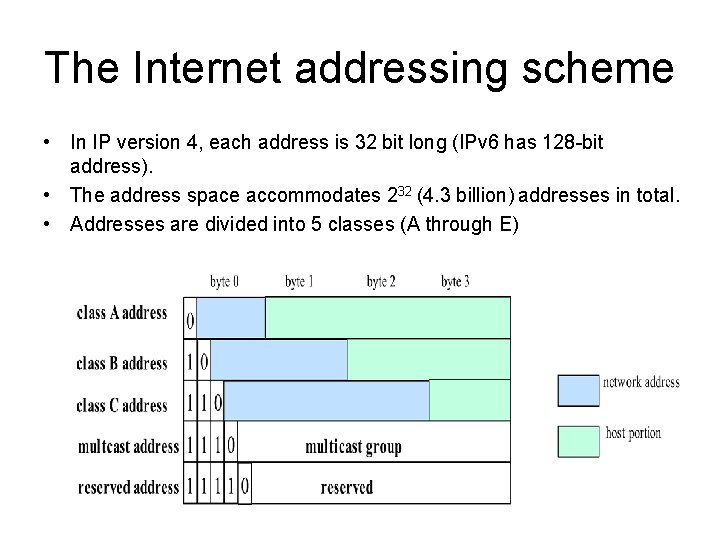 The Internet addressing scheme • In IP version 4, each address is 32 bit