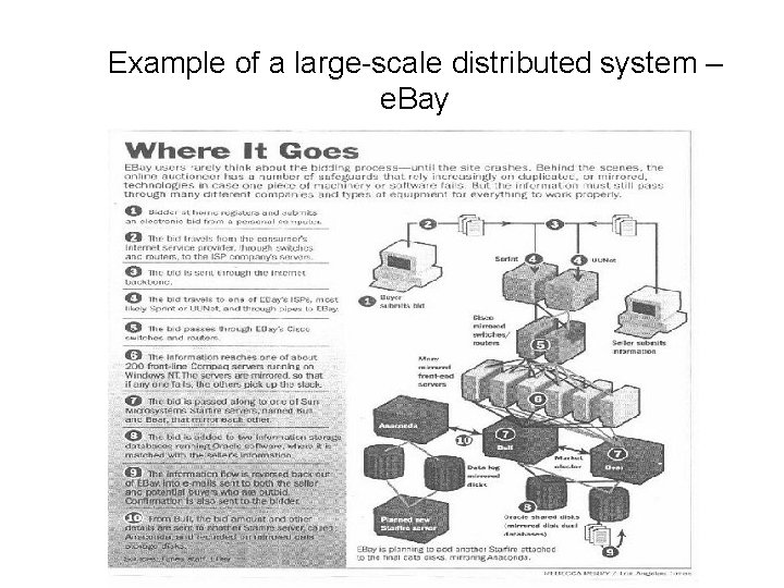 Example of a large-scale distributed system – e. Bay Example of a large-scale distributed system – e. Bay