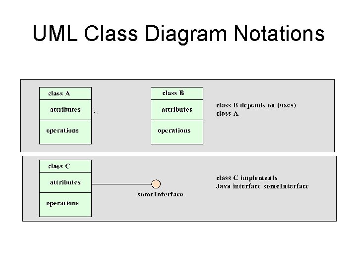 UML Class Diagram Notations 