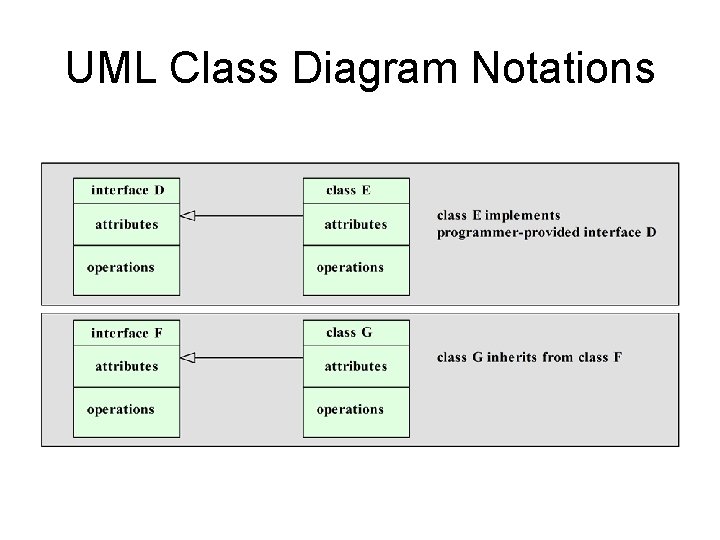 UML Class Diagram Notations UML Class Diagram Notations