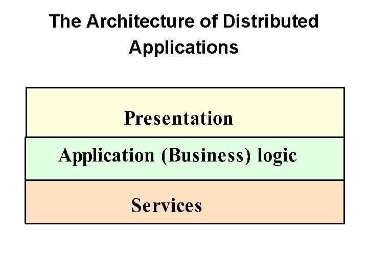 The Architecture of Distributed Applications 
