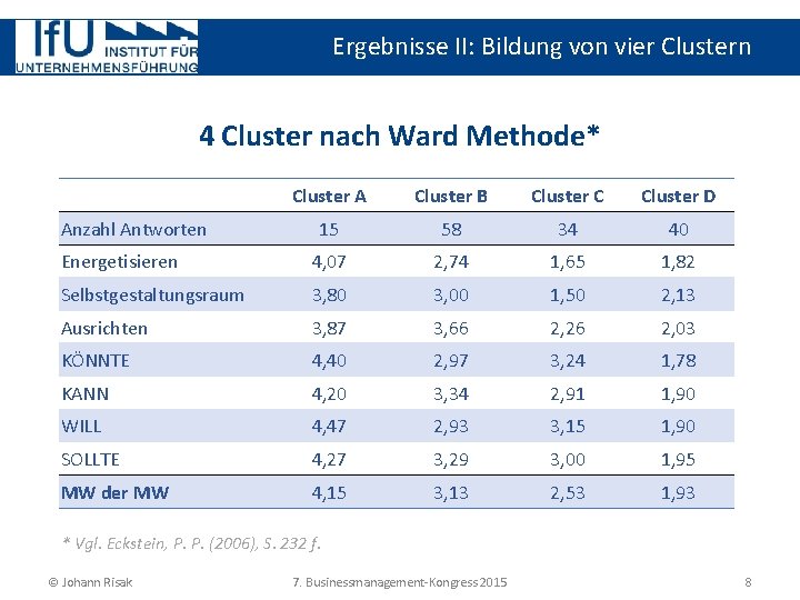 Ergebnisse II: Bildung von vier Clustern 4 Cluster nach Ward Methode* Cluster A Cluster