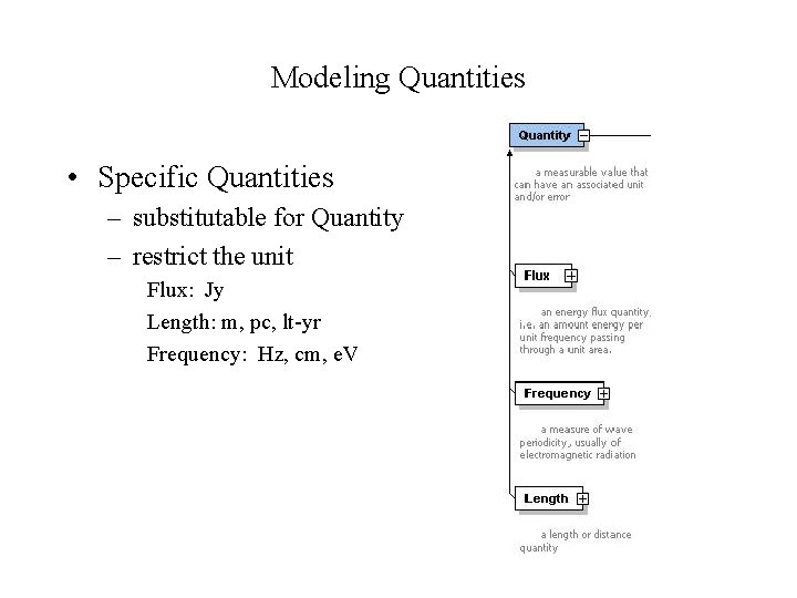Modeling Quantities • Specific Quantities – substitutable for Quantity – restrict the unit Flux: